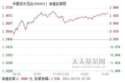 基金净值估值是什么意思，炒基金的风险大吗