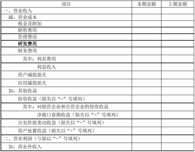 会计报表附注有必要吗？如何编制？会计报表附注的主要内容