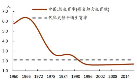 上海二胎政策包括哪些内容？二胎政策开放的主要原因介绍