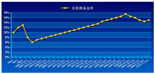 存款準(zhǔn)備金.png