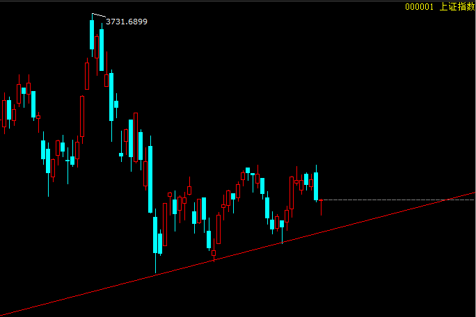 上證50前瞻預測 上證50前瞻預測