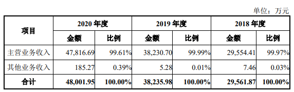 公司营业收入总体变化情况.png