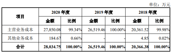 公司营业成本总体变动情况.png