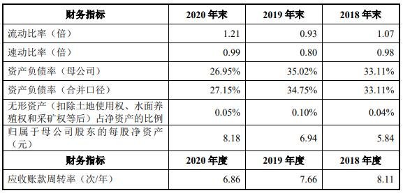 主要财务指标1.jpg