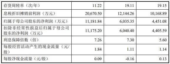 主要财务指标2.jpg