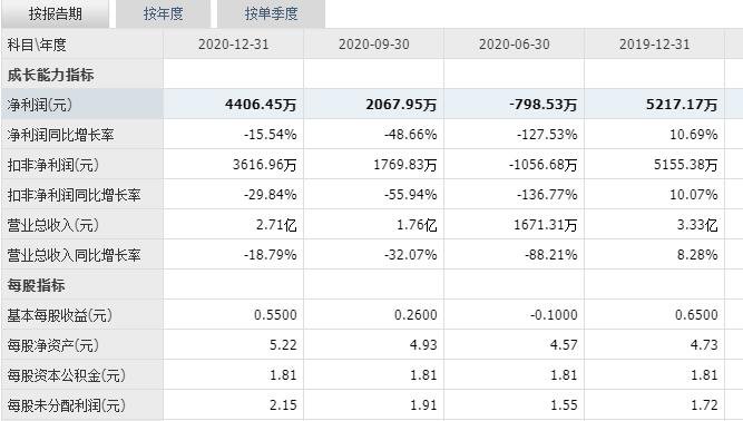 力源科技申购