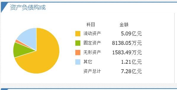 力源科技申购