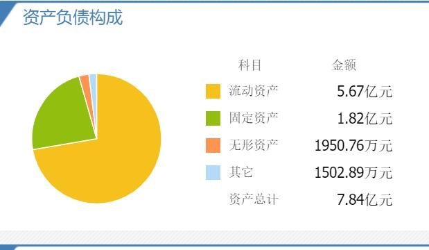 明志科技打新