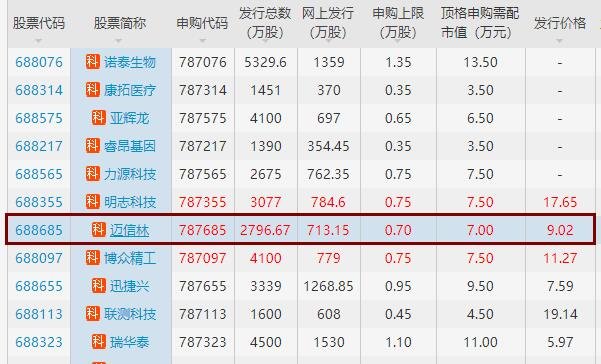 邁信林中簽號(hào) 邁信林中簽號(hào)