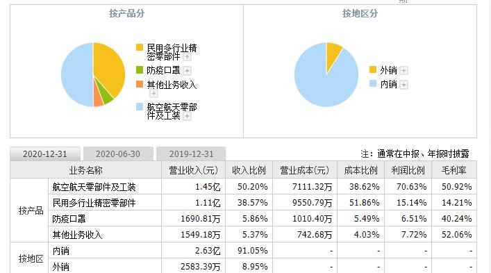 邁信林中簽號(hào) 邁信林中簽號(hào)