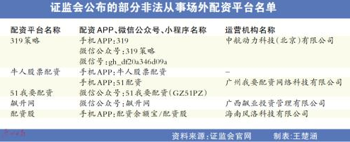 場外配資是什么意思