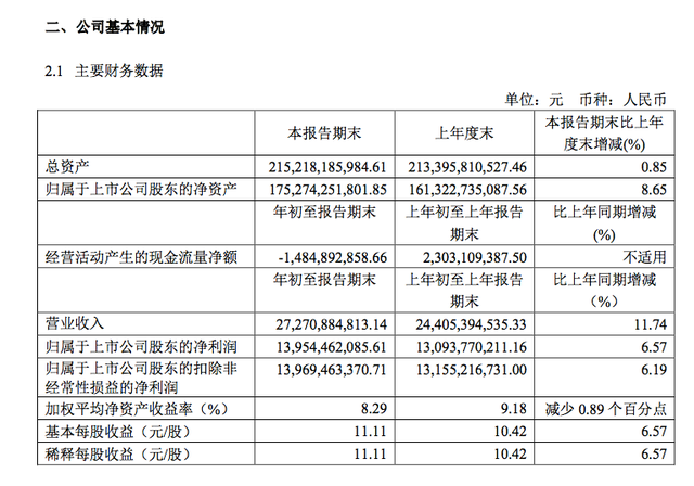 贵州茅台一季度净利139 .54亿元，为什么茅台一直涨价，茅台股票值得投资吗？