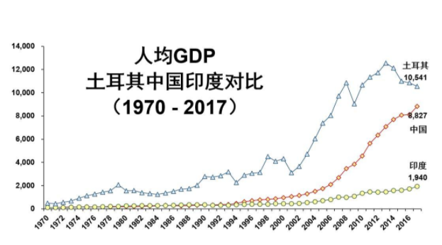 土耳其經(jīng)濟(jì).png 土耳其經(jīng)濟(jì).png