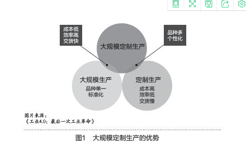 制造业发展趋势.png