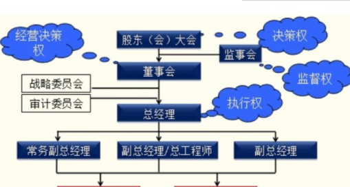 中小企業(yè)融資難.png