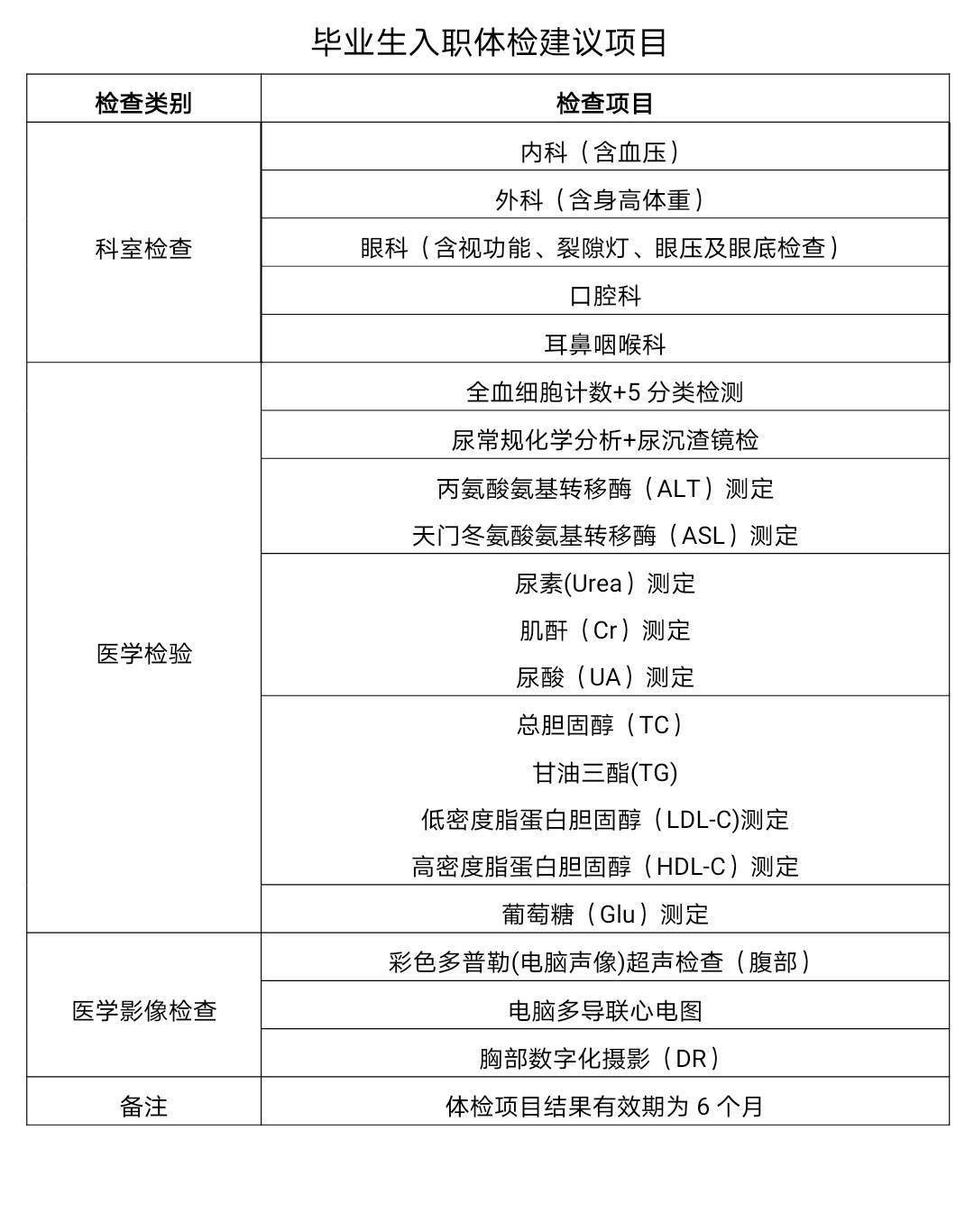北京取消高校畢業(yè)生入職重復(fù)體檢 北京取消高校畢業(yè)生入職重復(fù)體檢