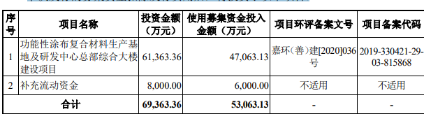 募集資金用途.png