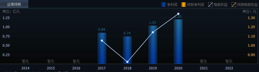 福萊新材上市時(shí)間
