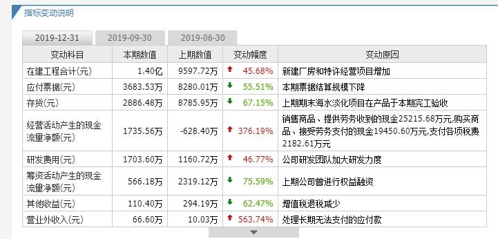 力源科技中签号