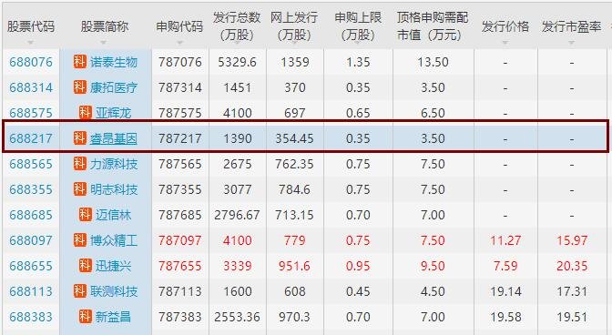 睿昂基因申购发行价,787217睿昂申购最新消息及股票代码