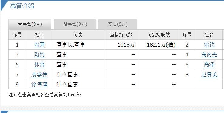 睿昂基因申購 睿昂基因申購