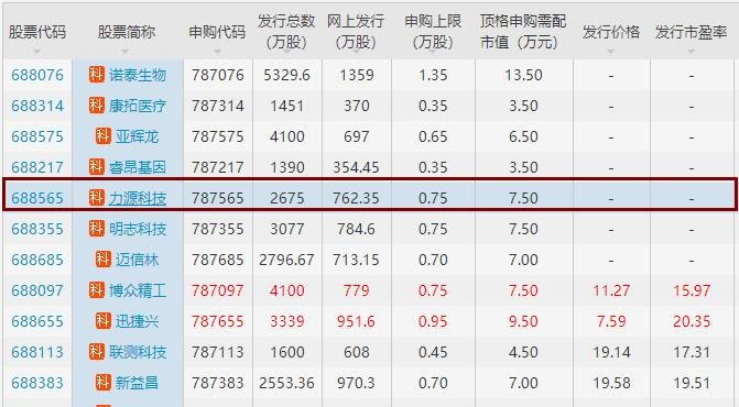 力源科技上市 力源科技上市