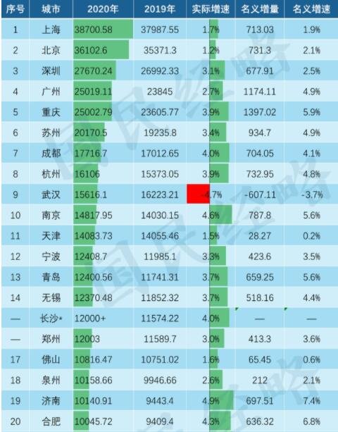 城市g(shù)dp.jpg 城市g(shù)dp.jpg