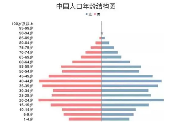 2050年中国人口预测人口多少?2050年世界总人口预测