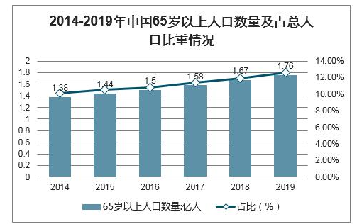 老齡化人口.png