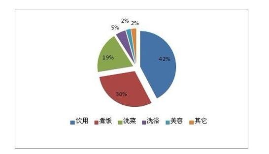 网络市场调研公司的调研比传统的调研好在哪？