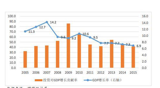 GDP增长率.png