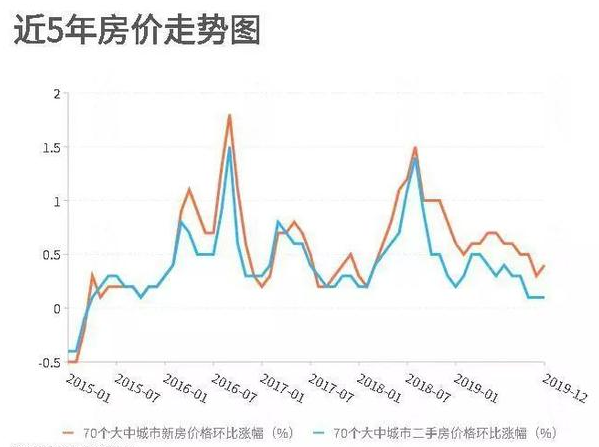 中国房价会跌吗？中国房价高的原因是什么？高房价有哪些影响？