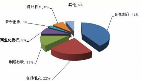 日本是發(fā)達(dá)國家嗎