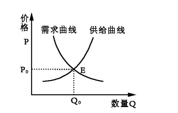 价值决定价格是什么意思？价值决定价格之间的关系是怎么样的？