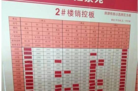 自住型商品房搖號(hào)