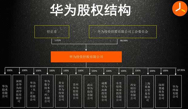 华为集团最大10个股东.png