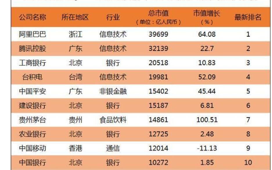 中国上市公司排名1.jpg