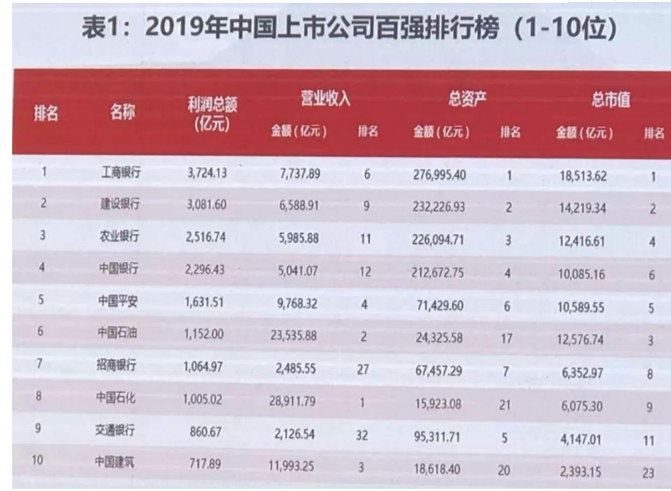 中国上市公司排名.png