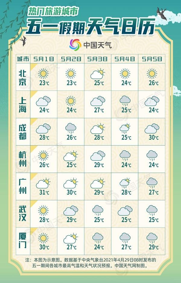 全國五一天氣地圖