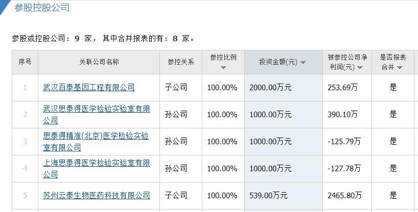 睿昂基因中签号