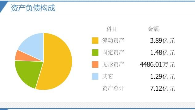 睿昂基因上市