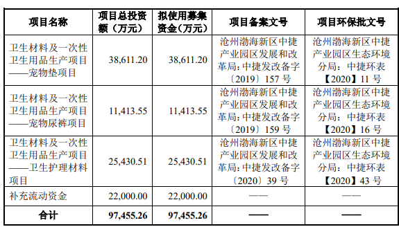 募集资金.png