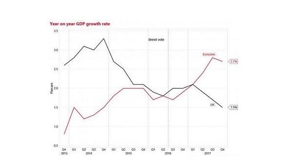 英国的gdp