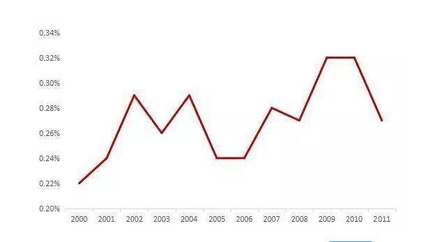 英国的gdp