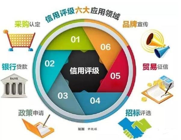 穆迪評級.jpg 穆迪評級.jpg