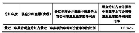 公司2018年度、2019年度和2020年度普通股現(xiàn)金分紅情況1.png