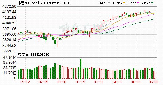 K图 SPX_0