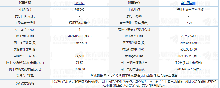 电气风电发行状况.png