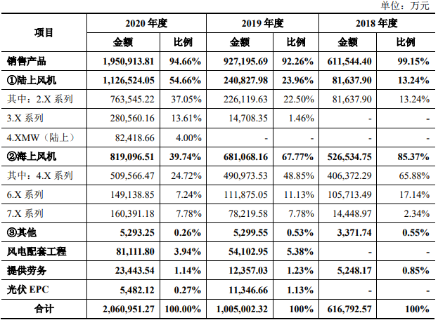 公司主营业务收入构成.png