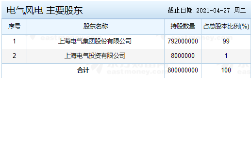 电气风电主要股东.png